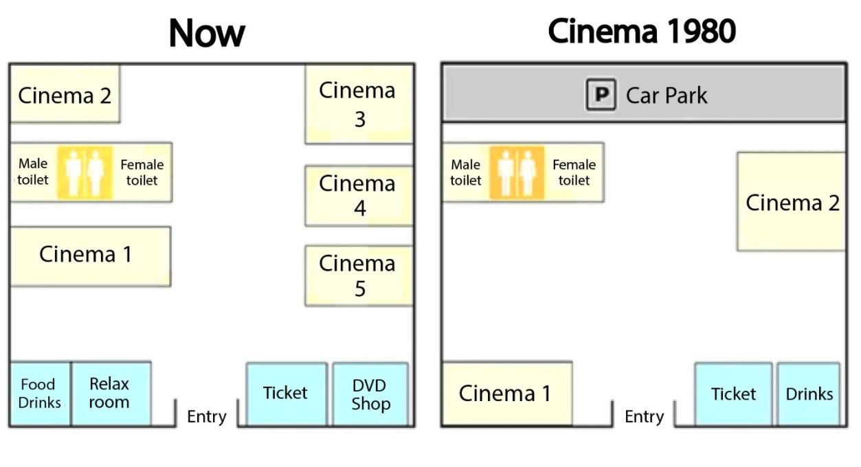 Map for an IELTS Academic Task 1 question about Cinema Changes Since 1980.