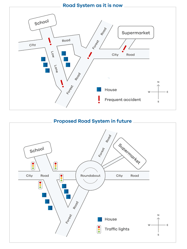 Map for an IELTS Academic Task 1 question about Road System Changes to Reduce Accidents.