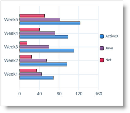 Bar chart for an IELTS Academic Task 1 question about Computer Package Download Trends.