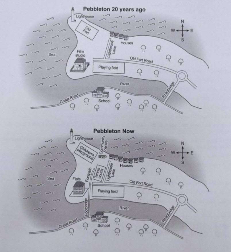 Map for an IELTS Academic Task 1 question about Pebbleton Changes Over 20 Years.
