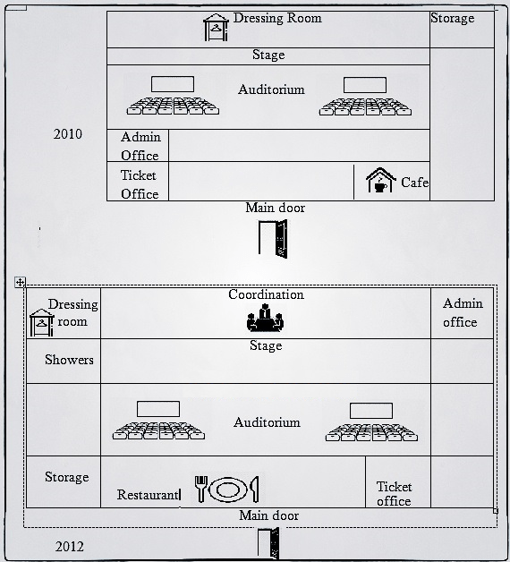 Map for an IELTS Academic Task 1 question about Theatre Layout Changes 2010–2012.