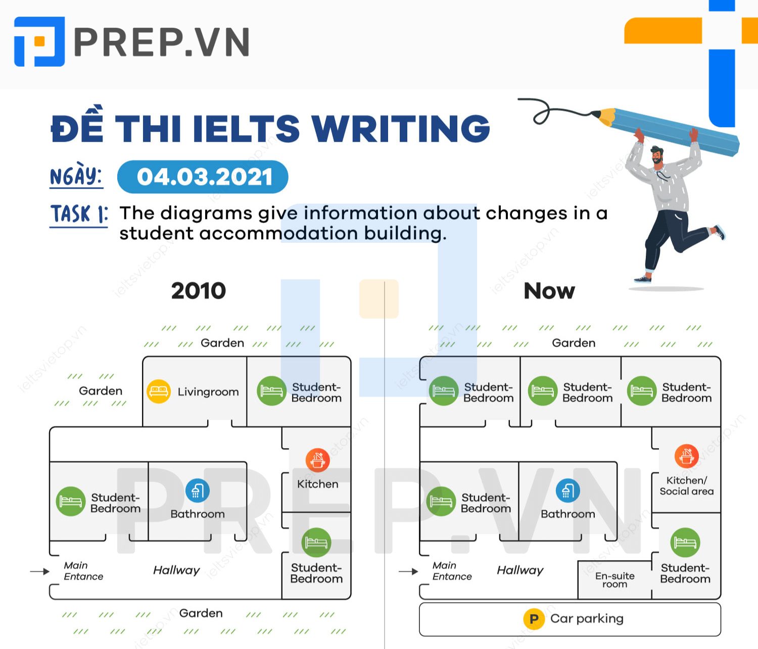 Bản đồ cho đề IELTS Academic Task 1 về Prep Vietnam.