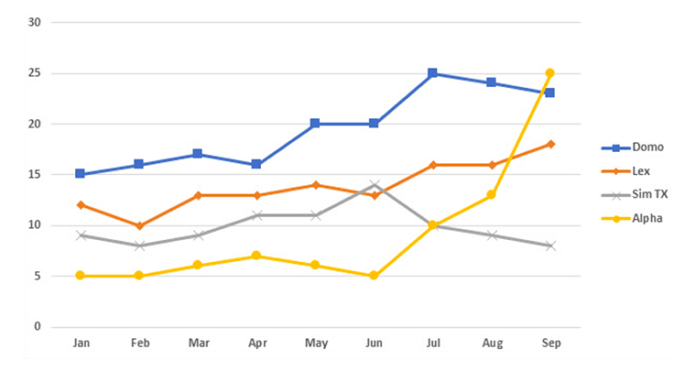 Line graph for an IELTS Academic Task 1 question about European Mobile Contract Costs, 2002.
